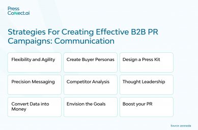 B2B PR Campaign