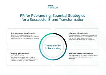 PR in Rebranding 