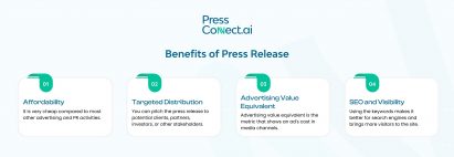 Benefits of Press Release