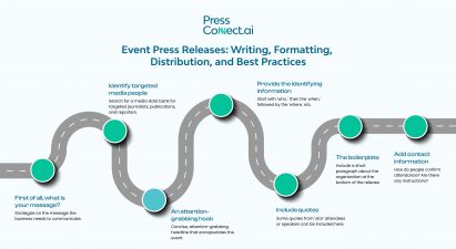 Event Press Releases Format