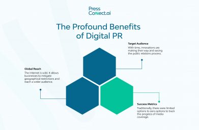 Digital PR