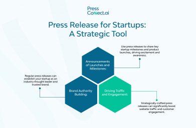 Press Release for Startup