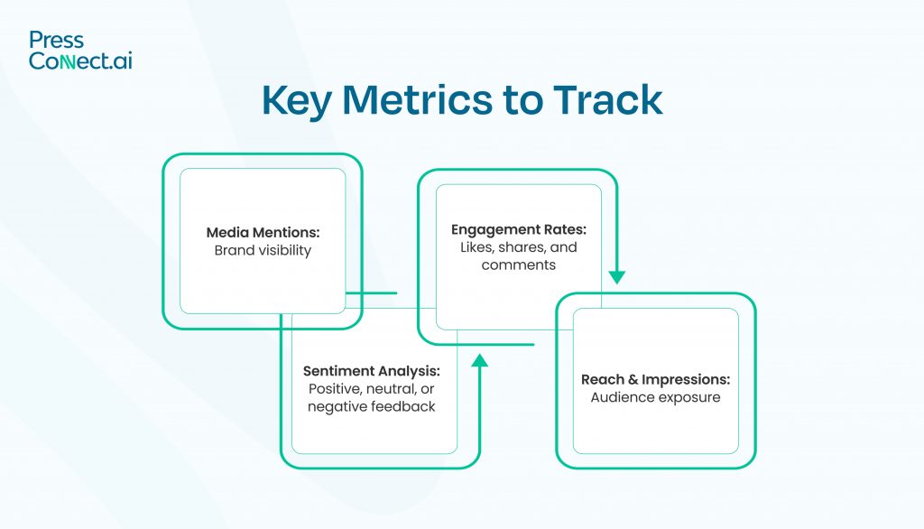 Key Metrics