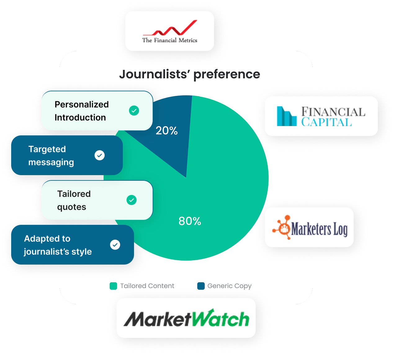 Custom writing that doesn’t Smell like Copy-Paste