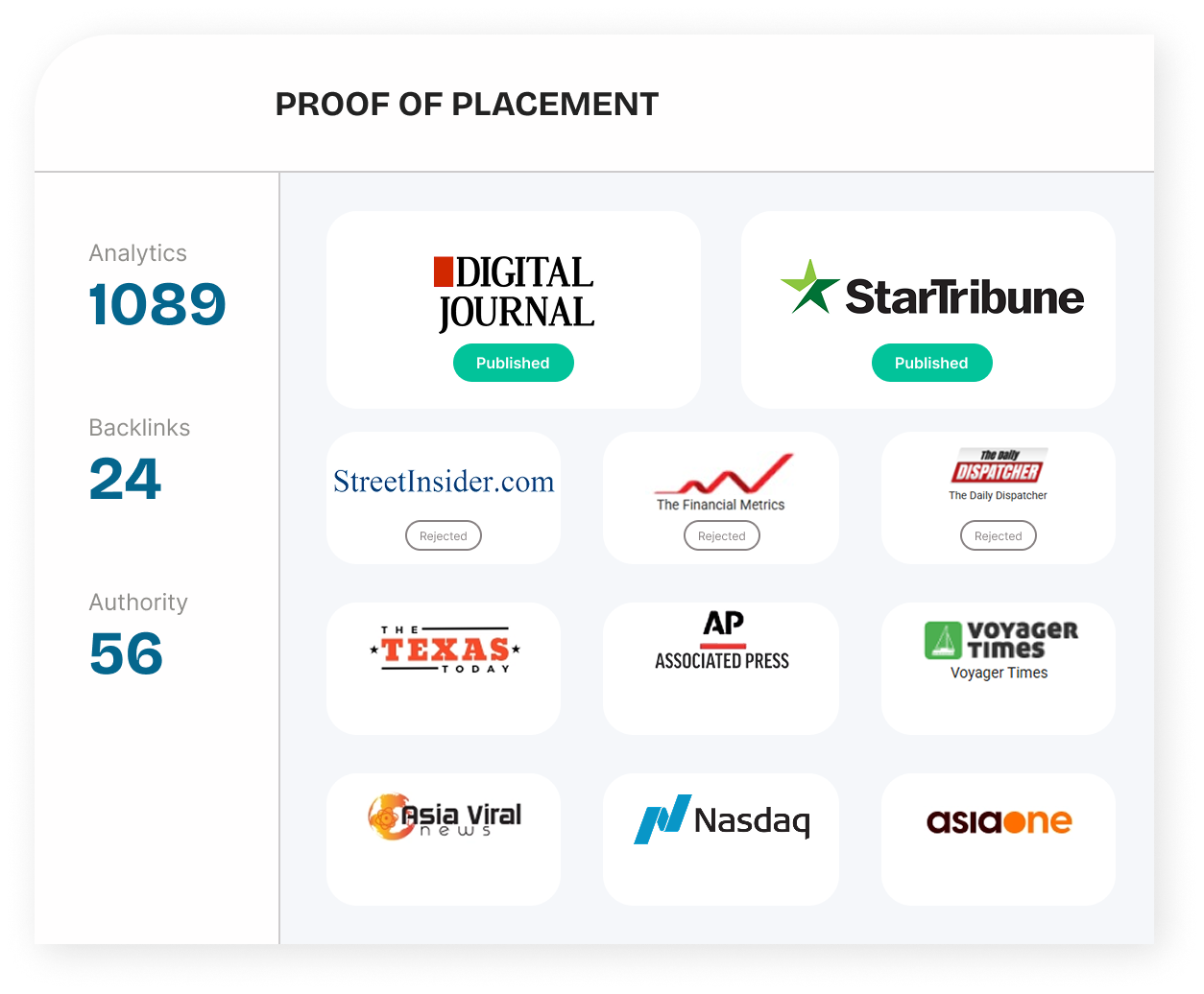 Guaranteed Visibility Where it Counts image