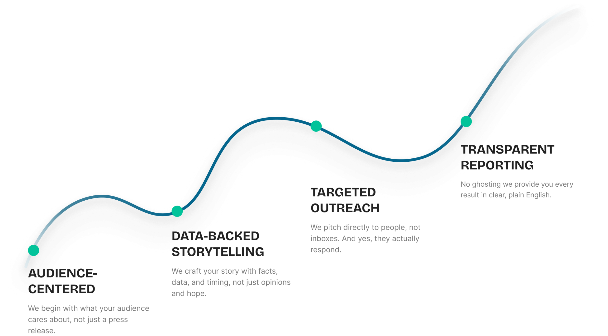 Built for human, not limited to pr Templates