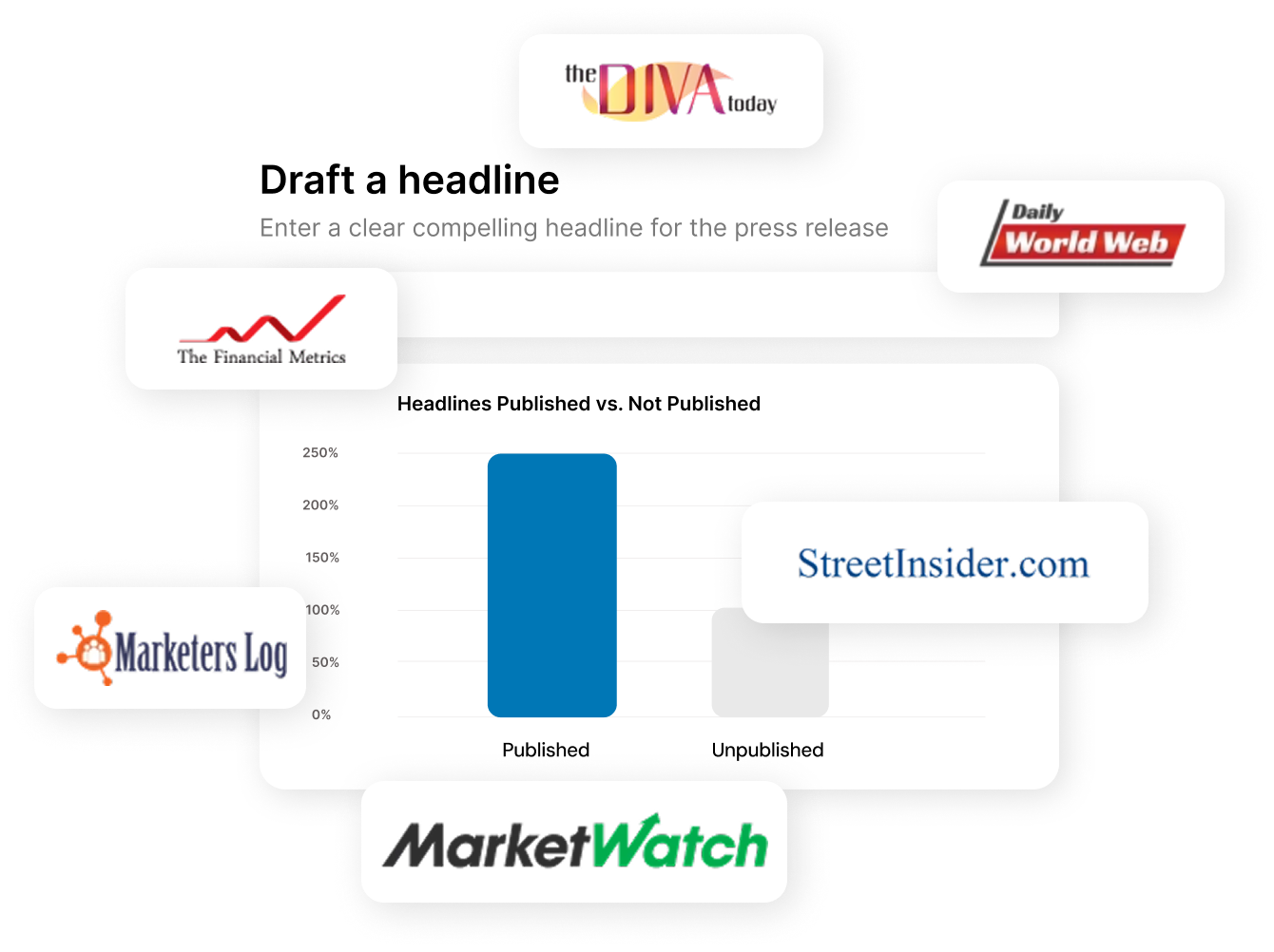 If won’t get published we don’t write