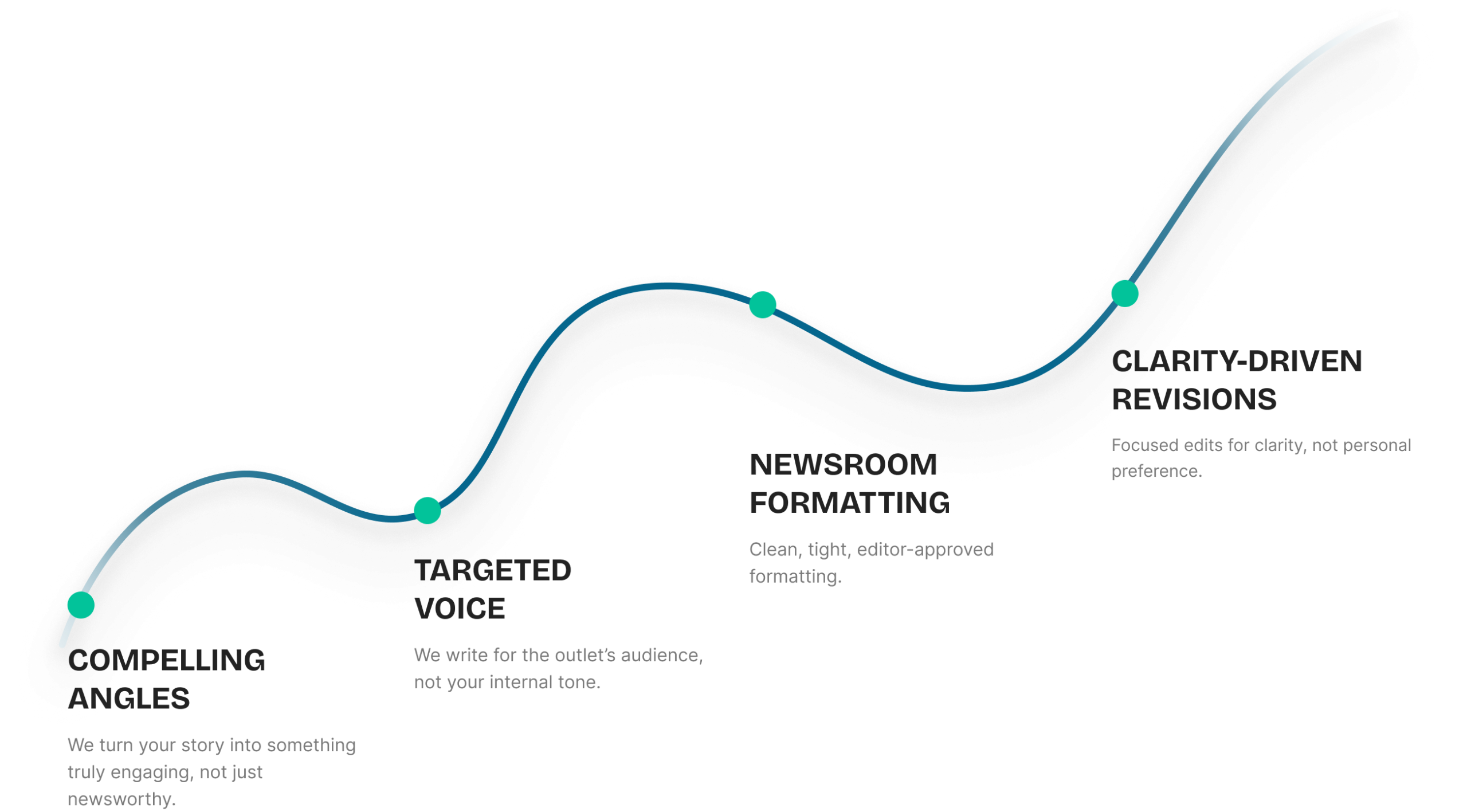 Press-Worthy headlines image