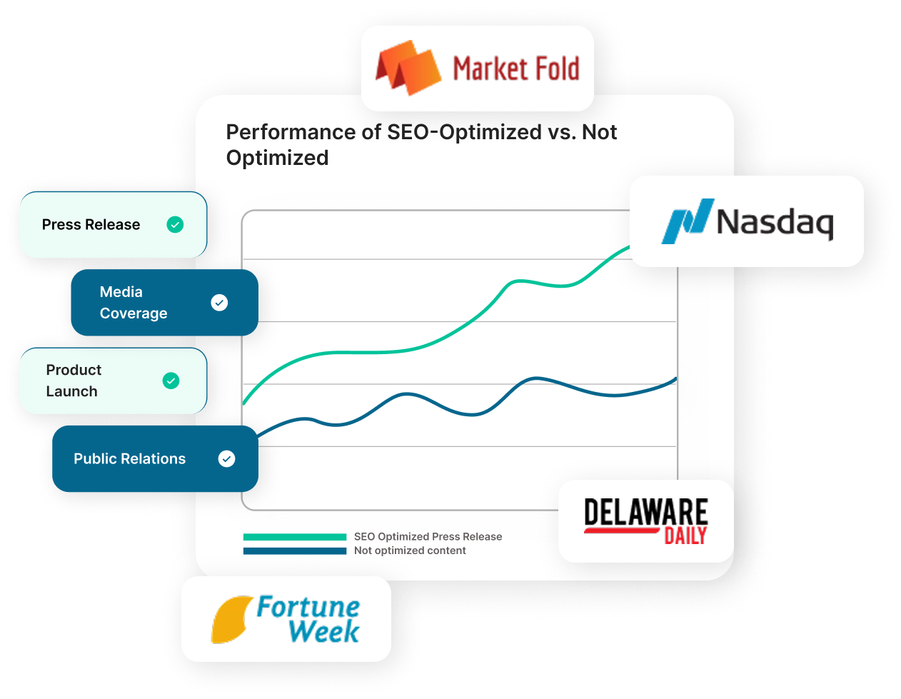 SEO that Works without Screaming