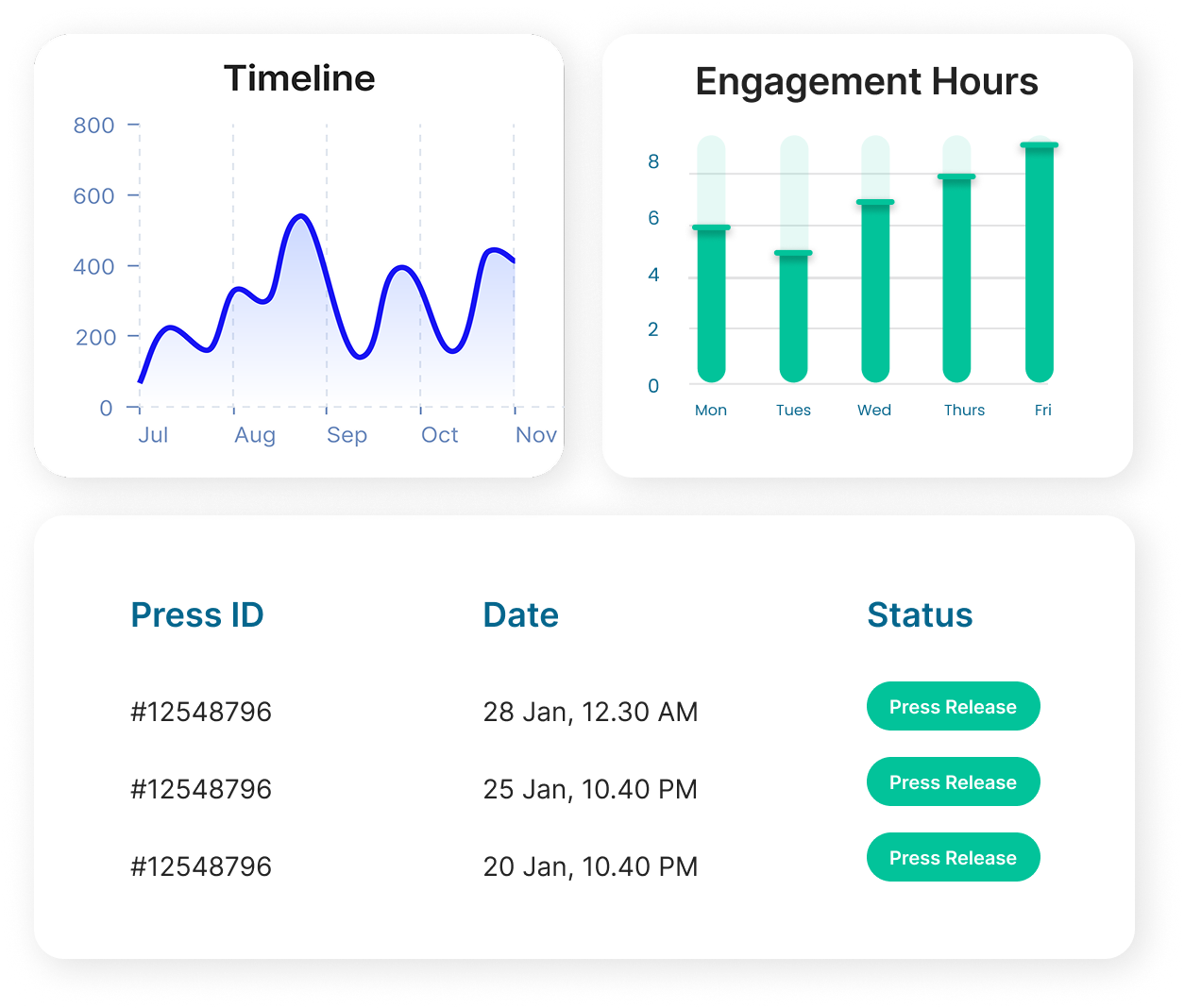 Time it right with smart PR Strategy image