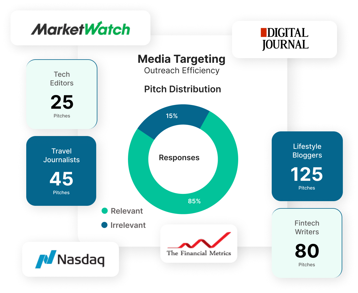 Don’t Spray and Spray, We Target