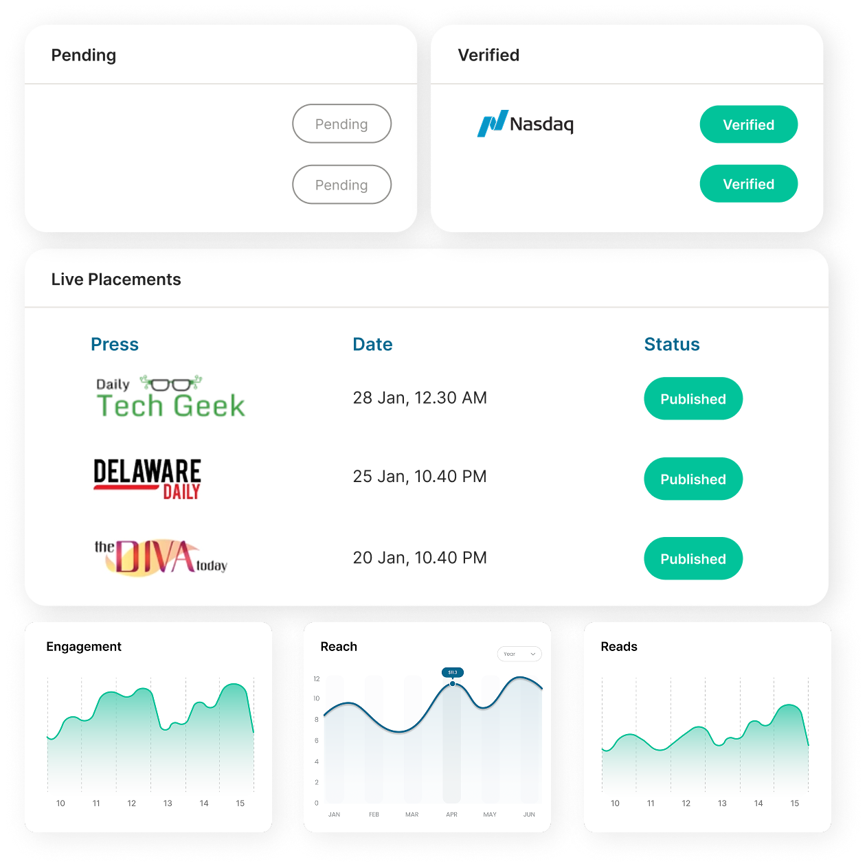 Track every placement in one dashboard image